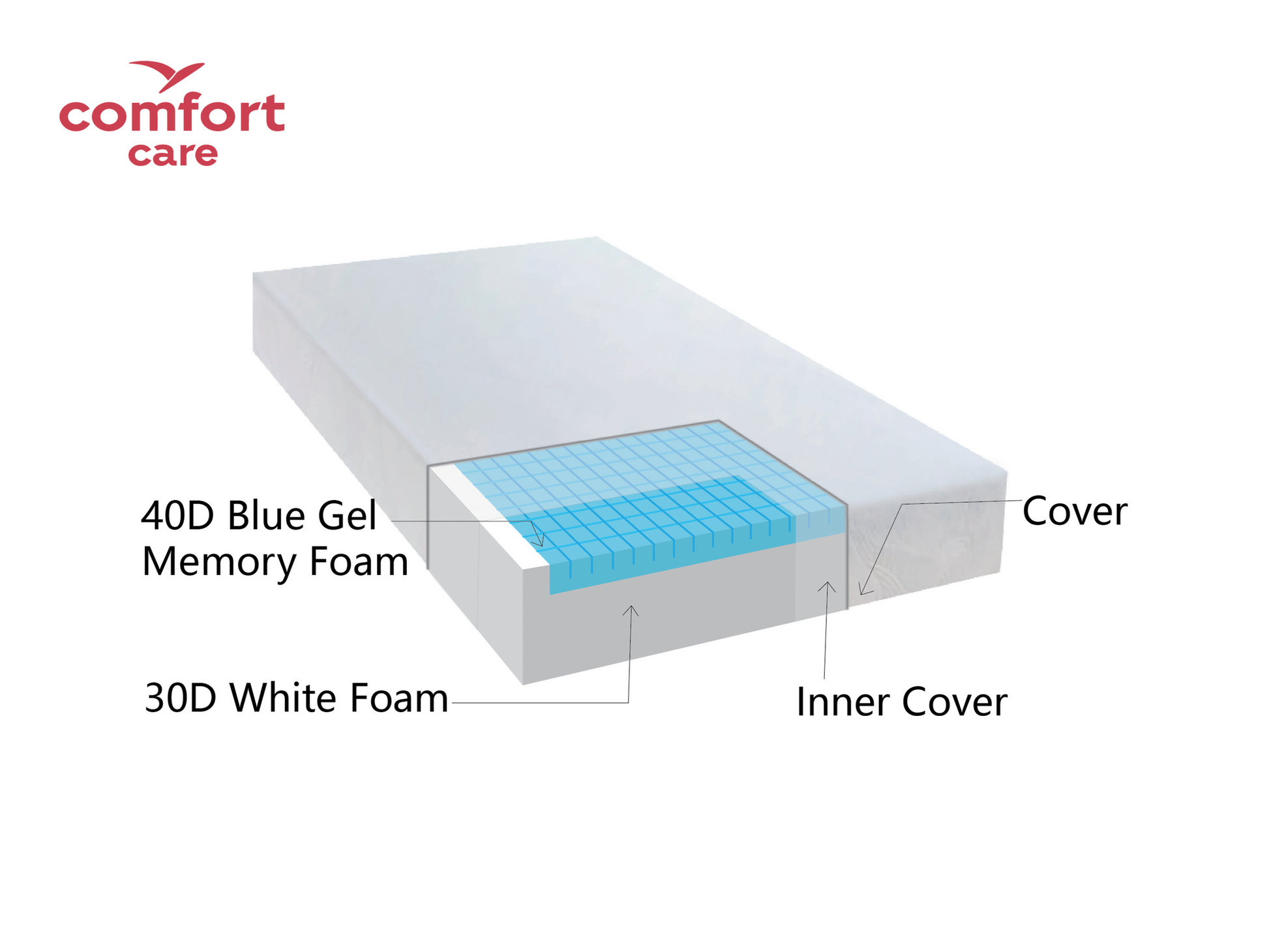 Comfort Care Daydream Mattress